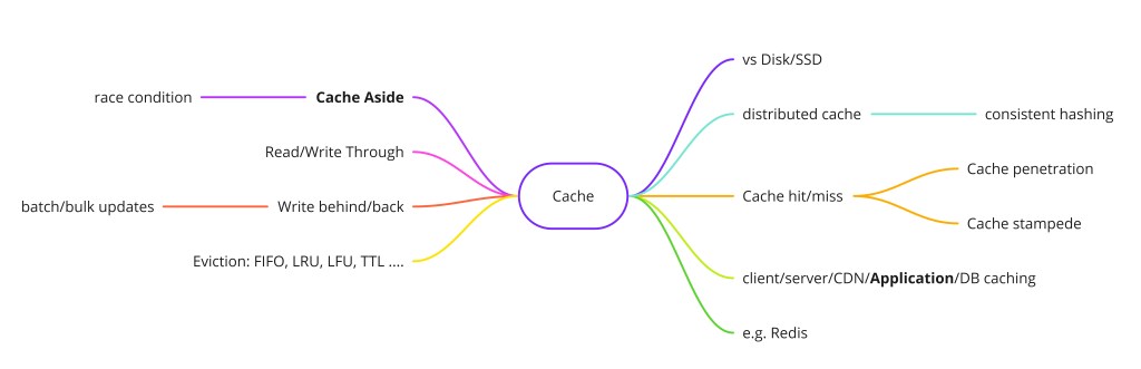 Caching layers in a distributed system stack
