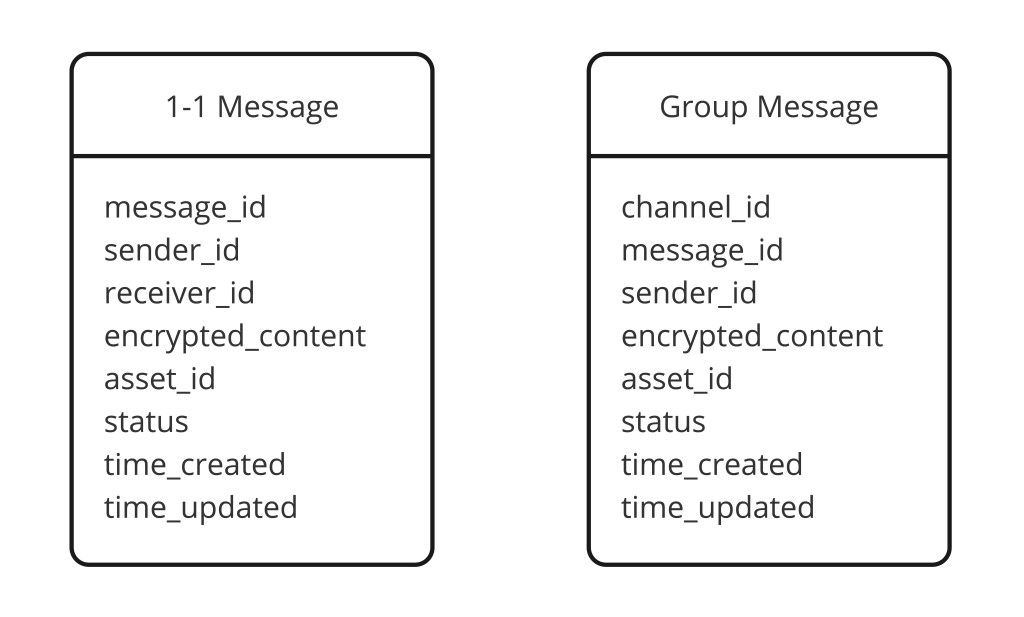 Message object schema
