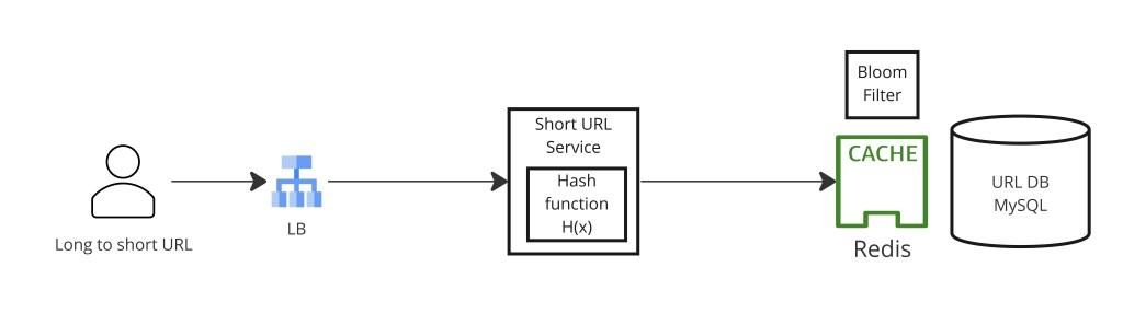 Read and write path flow for URL redirect